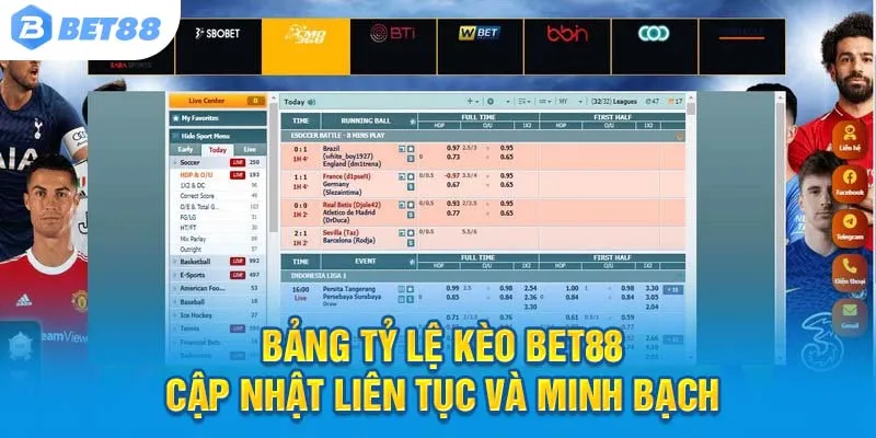 Bảng tỷ lệ kèo Bet88 cập nhật liên tục và minh bạch